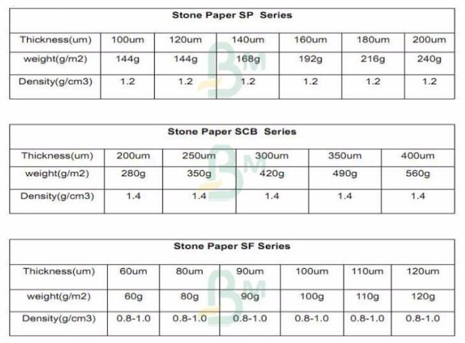 Papel de piedra sintético anti no ácido de la prueba 60gsm 80gsm 100gsm 120gsm 150gsm del rasgón del plegamiento en paquete del rollo